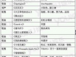 2016pʮһ(hu)(ji)Ŀһ[ 2016pʮһ(hu)