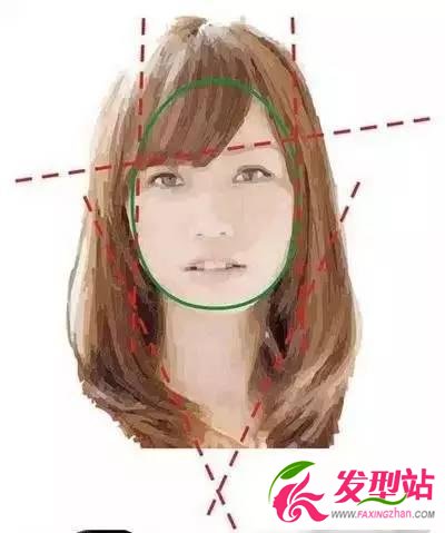 Ę͛Ql(f)ͣ7NҊĘmϵİl(f)ͷ ĘΛQl(f)
